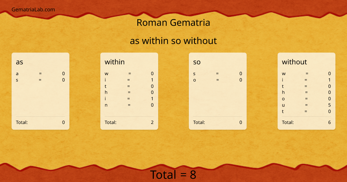 as within so without in roman Gematria